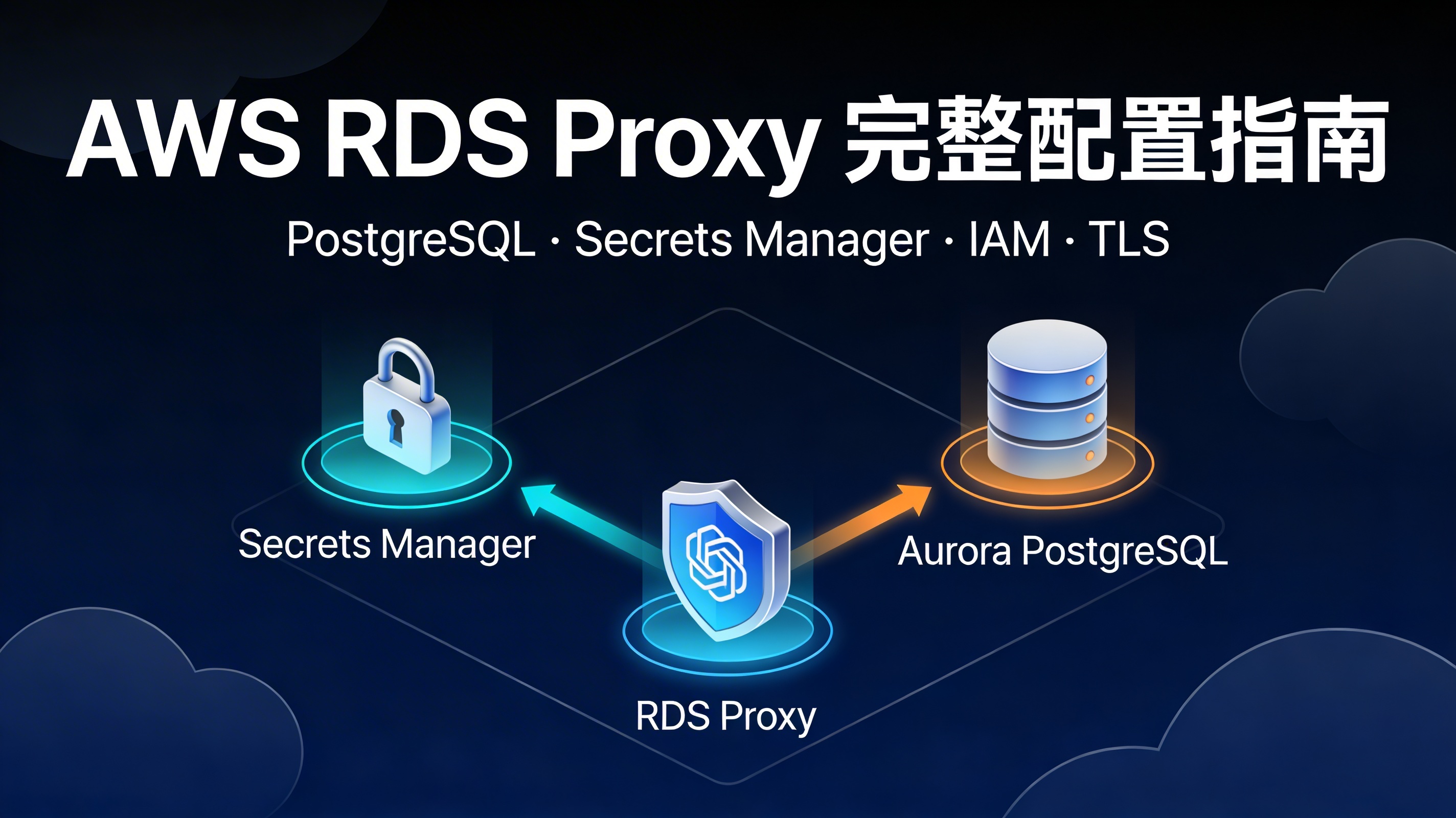AWS RDS Proxy 完整配置指南（PostgreSQL）