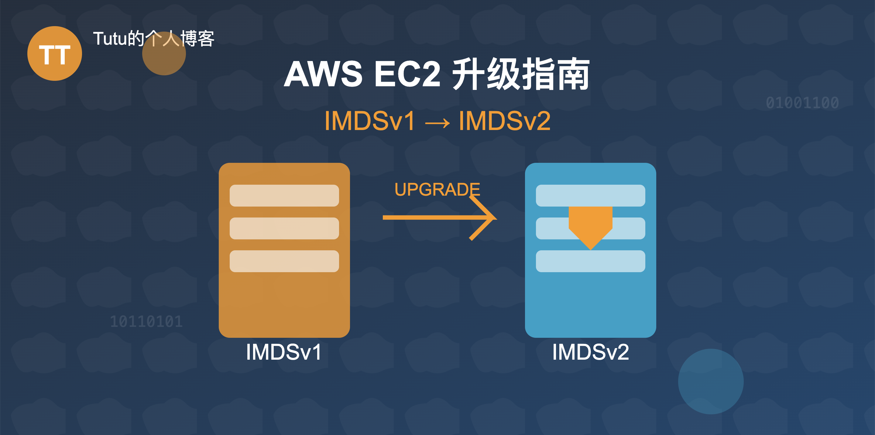 记录将AWS EC2 升级到 IMDSv2 的过程